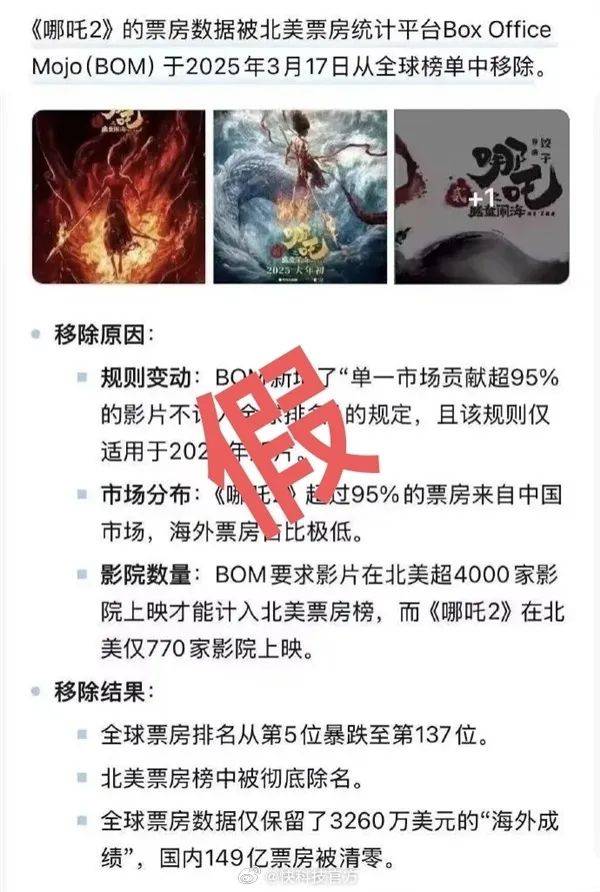 皇冠信用網代理平台_《哪吒2》被传全球票房榜除名皇冠信用網代理平台，多方查证：消息不属实