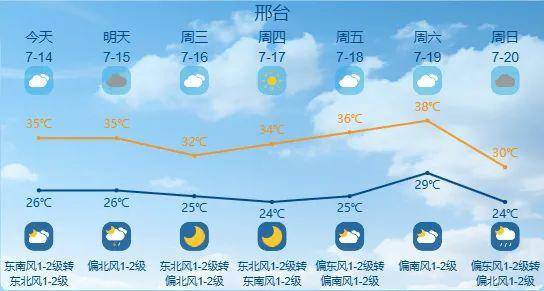 皇冠博彩官网_最高42℃!中到大雨+暴雨!今起皇冠博彩官网,河北这些地方雷雨出没……
