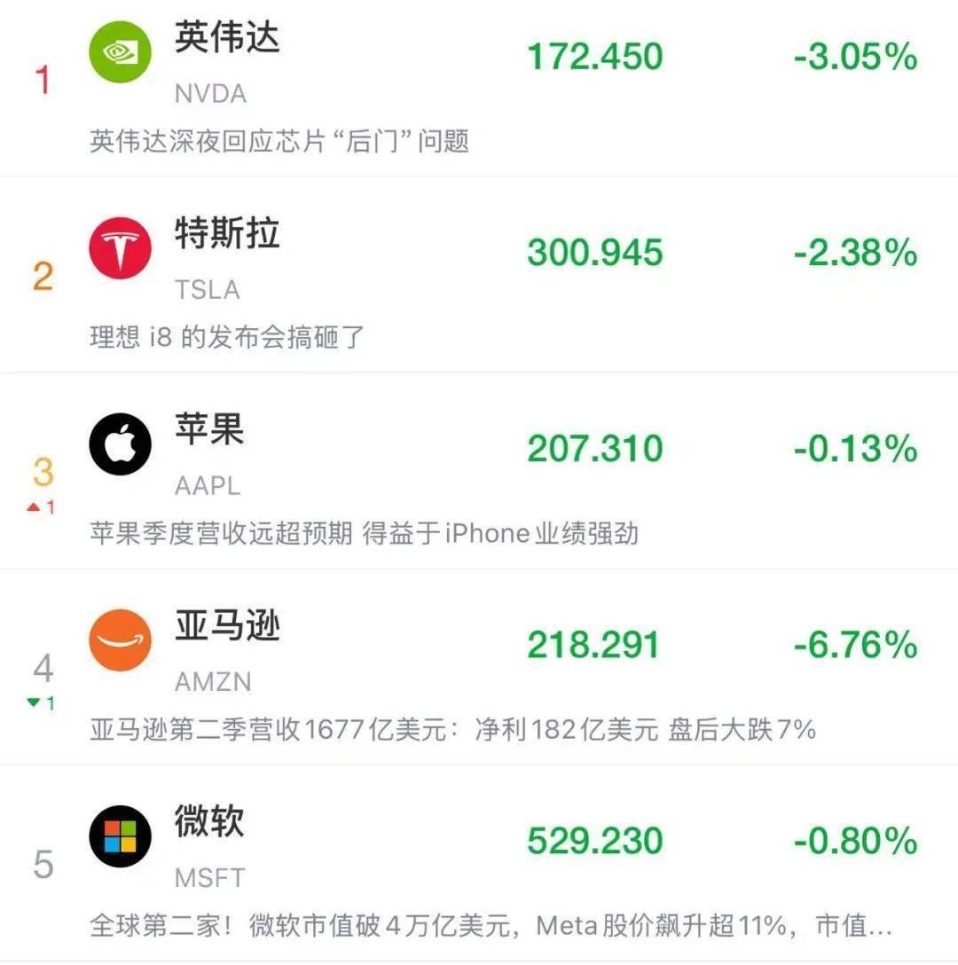 皇冠信用网注册_突发!特朗普最新发声皇冠信用网注册,美股美元都崩了,亚马逊市值蒸发超1万亿元!金价飙升,油价大跌!“对等关税”又来,诺奖得主:真正愚蠢