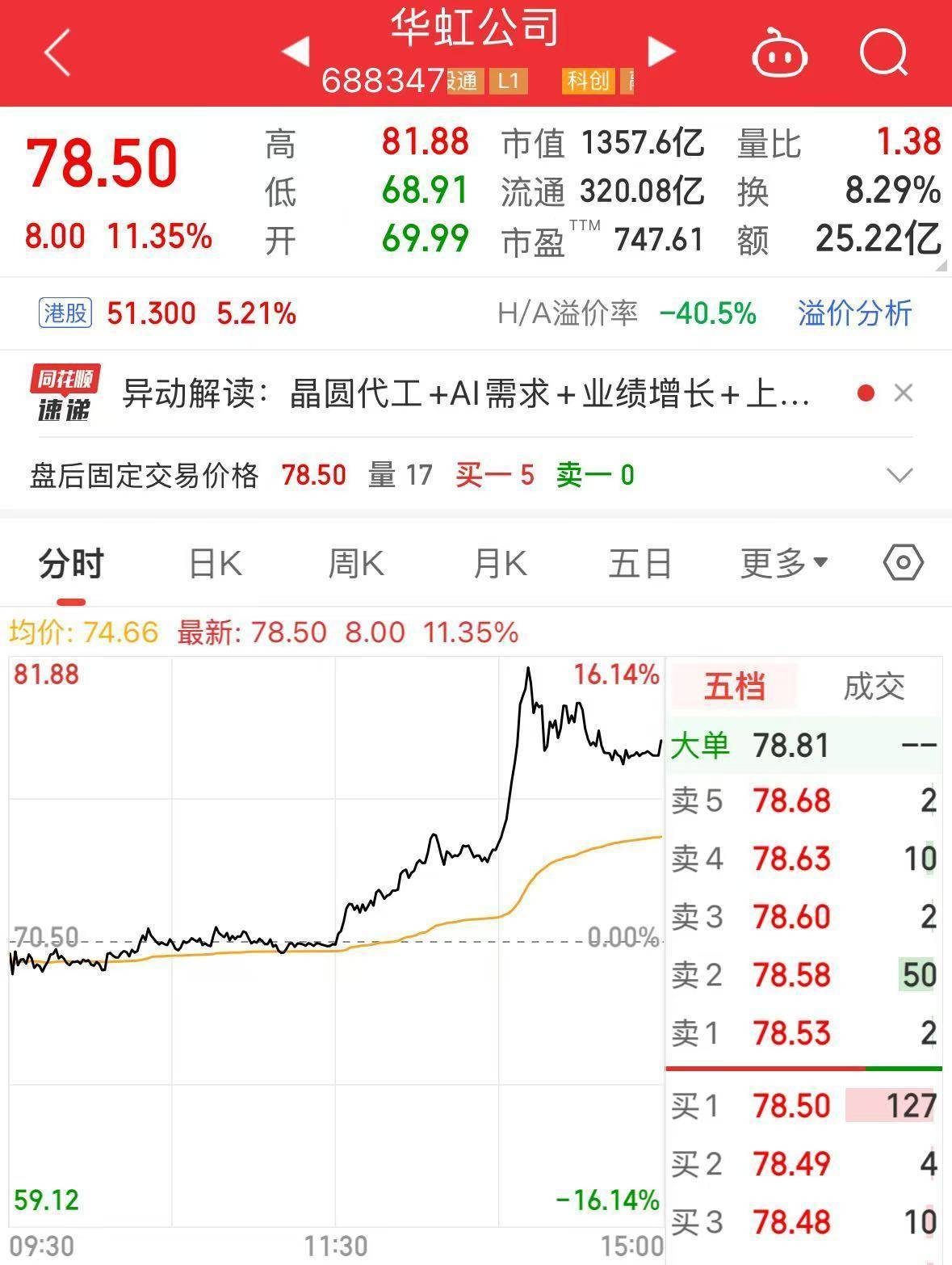 利物浦足球_A股突发！1300亿市值芯片巨头利物浦足球，明起停牌