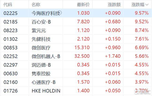 皇冠信用网代理如何注册_港股收评：三大指数齐跌皇冠信用网代理如何注册，恒科指跌1.1%，黄金股逆市大涨