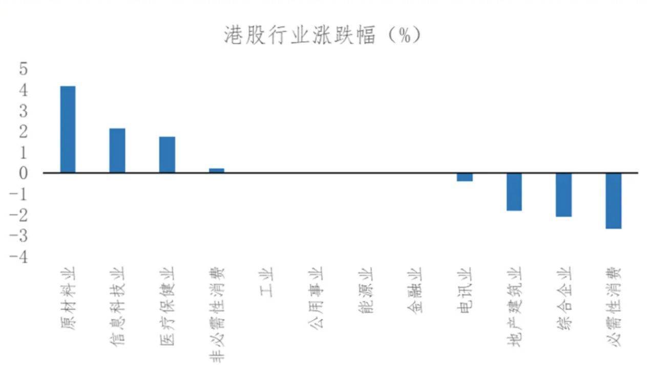 皇冠皇冠信用盘平台_节后A股开盘前皇冠皇冠信用盘平台，这些“信息差”你都掌握了吗？