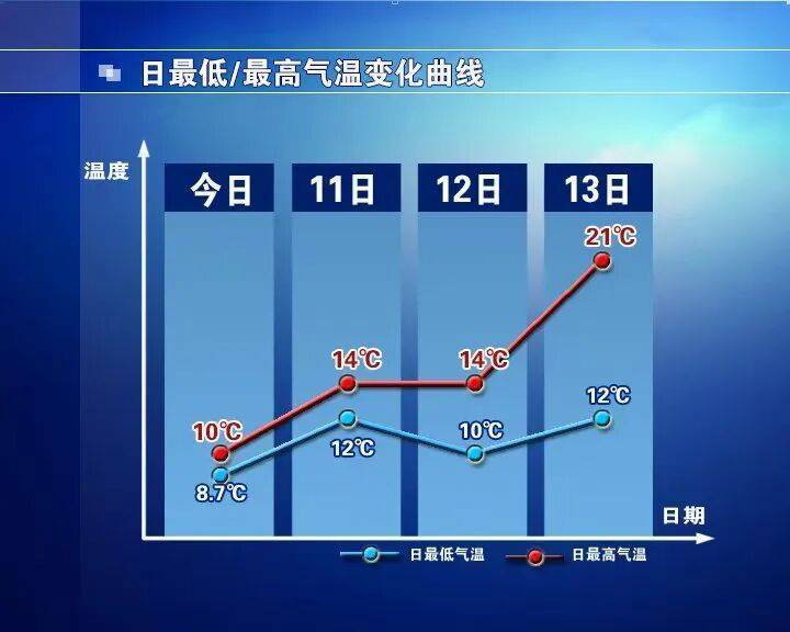 NBA篮球比赛_石家庄的雨啥时候停NBA篮球比赛？暴雨预警信号解除