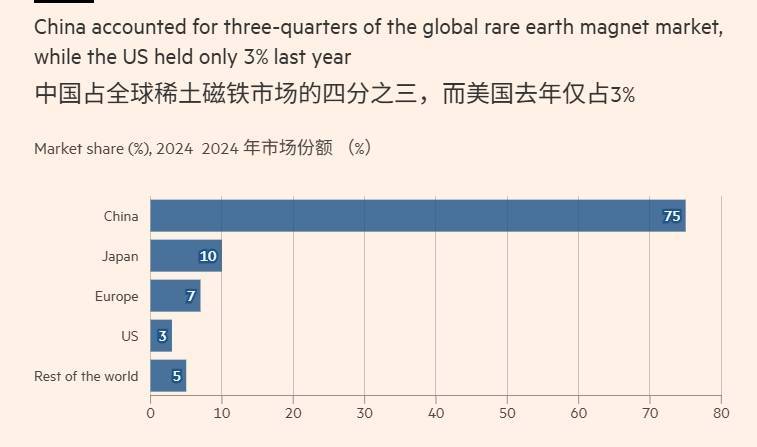 皇冠信用网会员开户_中方发布稀土新规后皇冠信用网会员开户，阿斯麦为出货延迟做准备