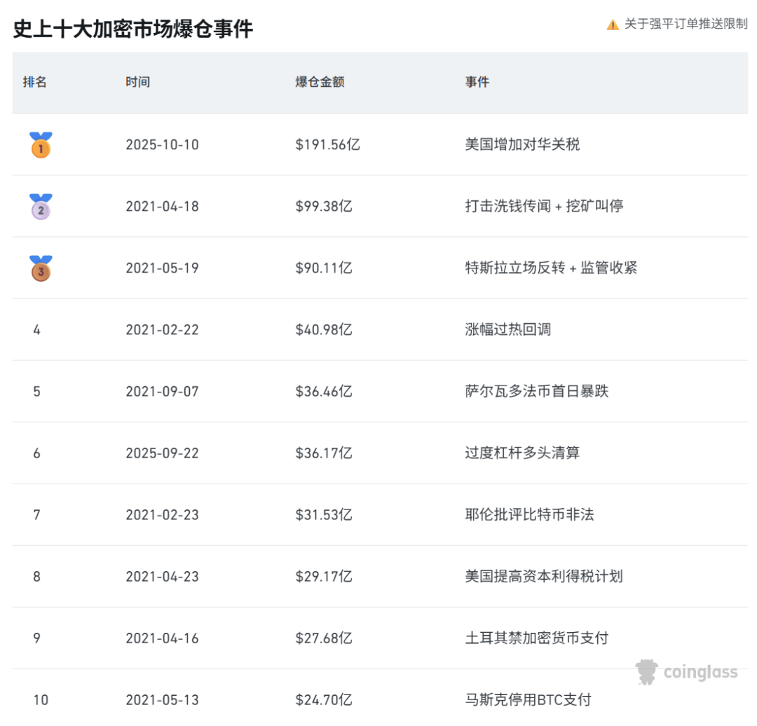皇冠信用網结算日是哪天_刚刚皇冠信用網结算日是哪天，跳水！超20万人爆仓