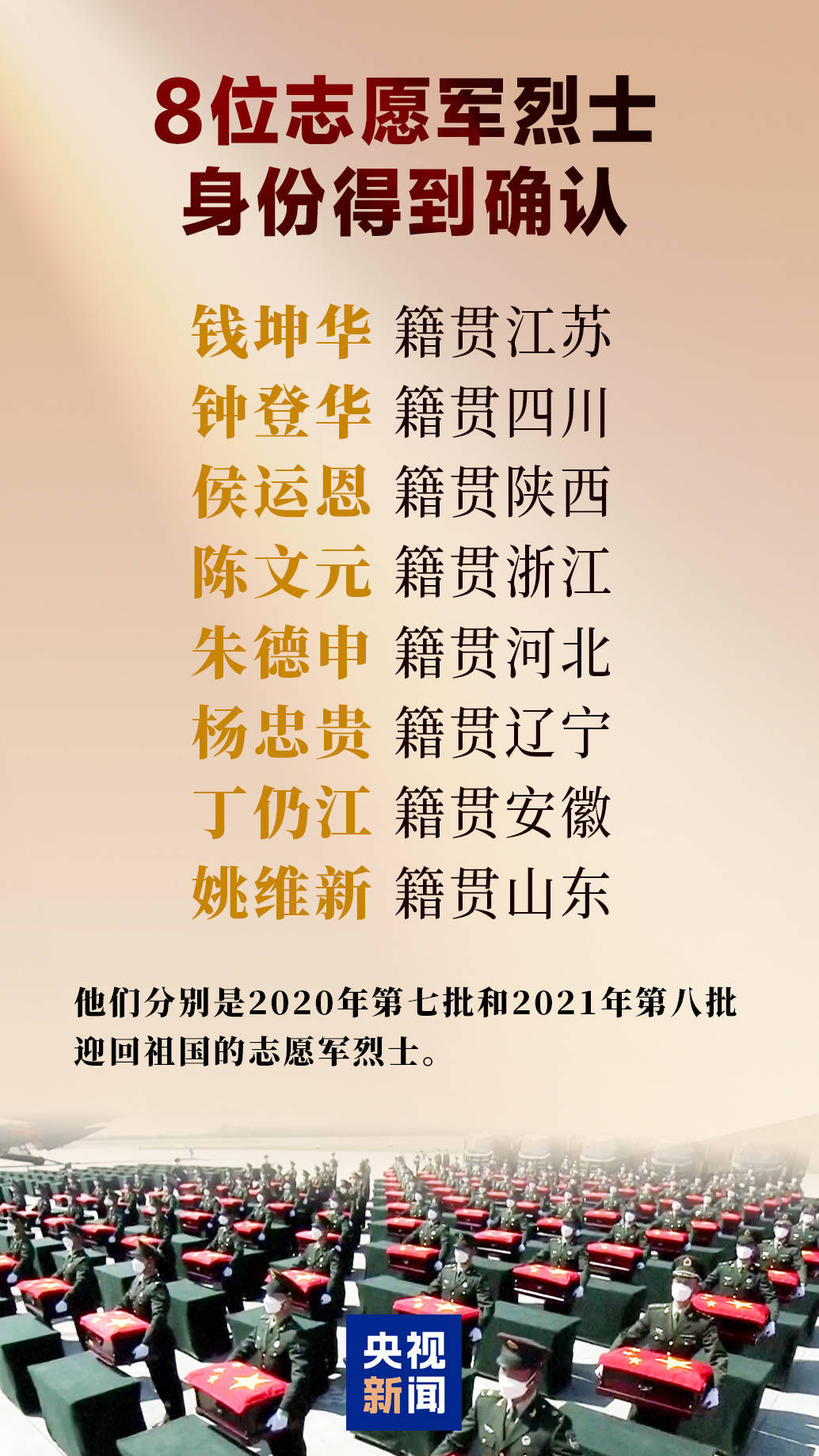 皇冠信用网代理申条件
_8位志愿军烈士身份确认