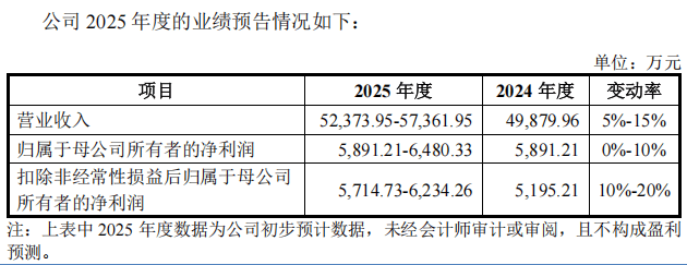 皇冠球网怎么做代理_“高中签率”新股皇冠球网怎么做代理，又来了！