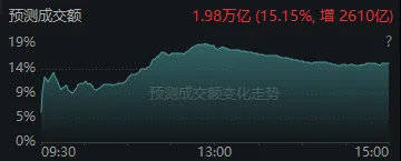 皇冠足球管理平台出租_全市场近5100只个股下跌！A股“恐慌盘”终于出现了皇冠足球管理平台出租，你慌了吗？