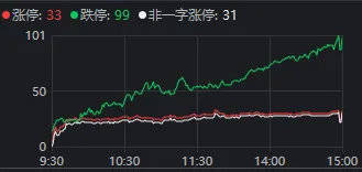 皇冠足球管理平台出租_全市场近5100只个股下跌！A股“恐慌盘”终于出现了皇冠足球管理平台出租，你慌了吗？