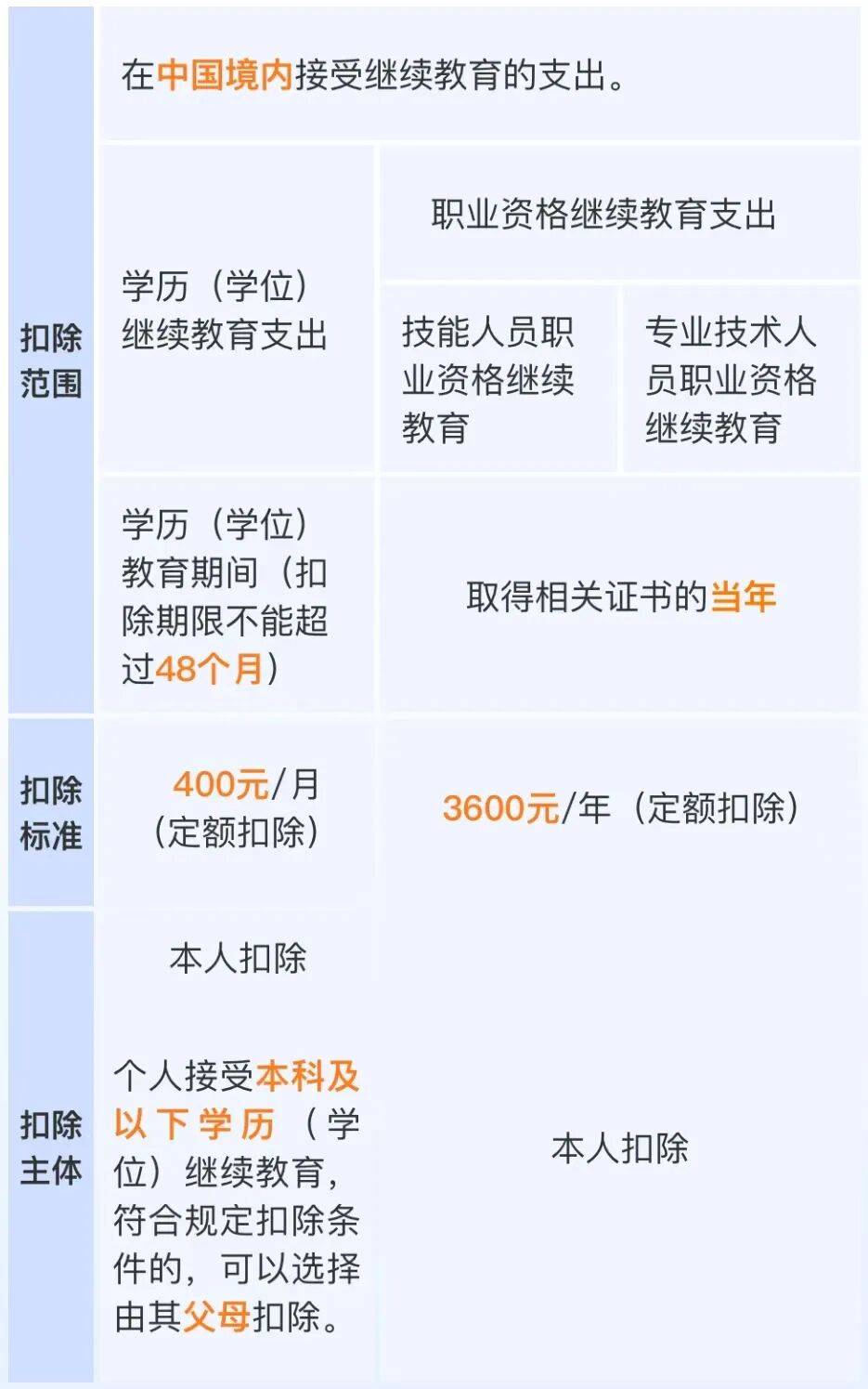 足球比分_事关你的退款足球比分！今天起开始确认