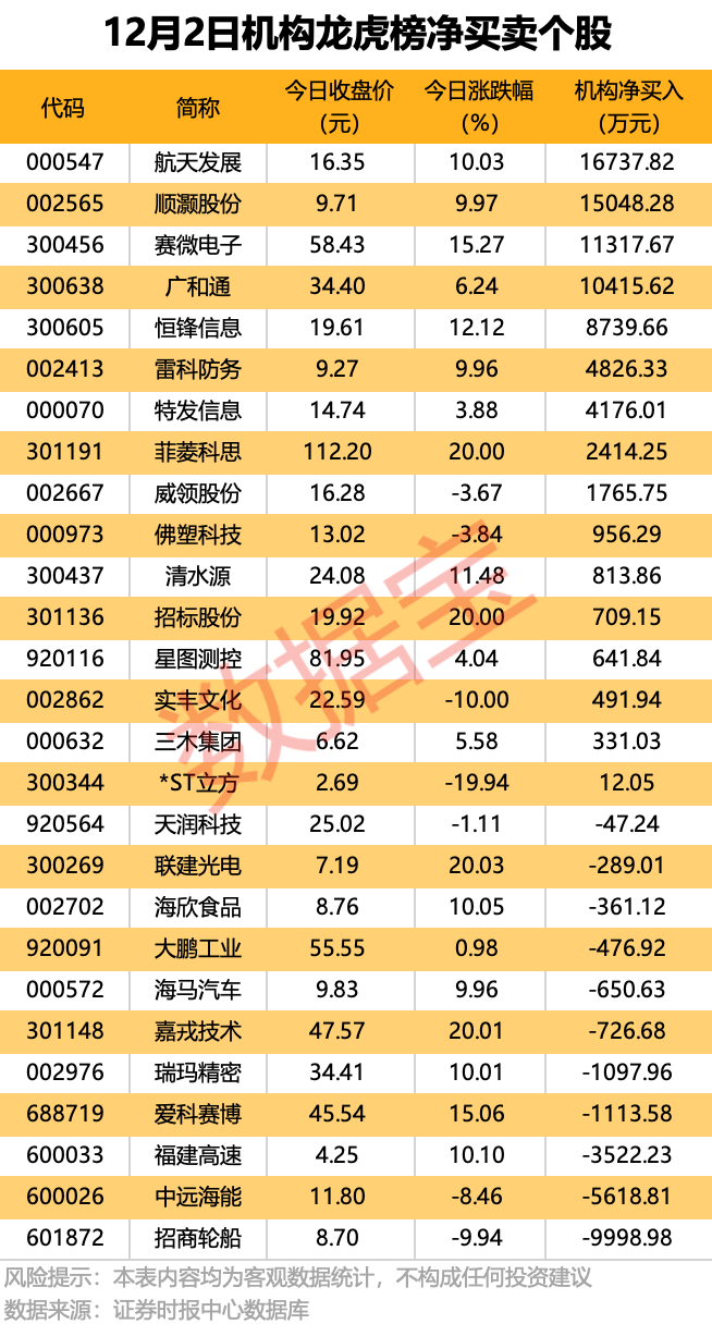 印第安纳步行者 vs 克里夫兰骑士_300889印第安纳步行者 vs 克里夫兰骑士，重大资产重组！4股获机构大手笔净买入