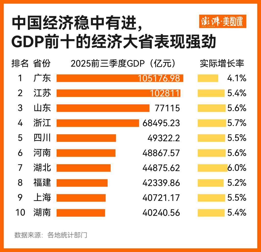 皇冠信用盘登123出租_如何挑起大梁皇冠信用盘登123出租？经济大省今年交出了这样一份答卷