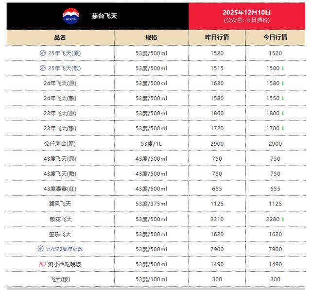 欧洲附加赛D组_茅台跌破指导价欧洲附加赛D组！贵州拟推白酒质押贷等举措助力酒企盘活资产