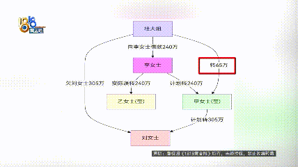 皇冠信用網登1_240万转错账户皇冠信用網登1，女子：对方欠银行700万，还是被执行人，钱一直拿不回来