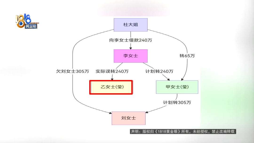 皇冠信用網登1_240万转错账户皇冠信用網登1，女子：对方欠银行700万，还是被执行人，钱一直拿不回来