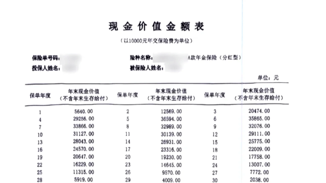 皇冠信用网登3出租_男子在业务员催促下投资千万买保险皇冠信用网登3出租，105岁才能取，要求退保遭拒