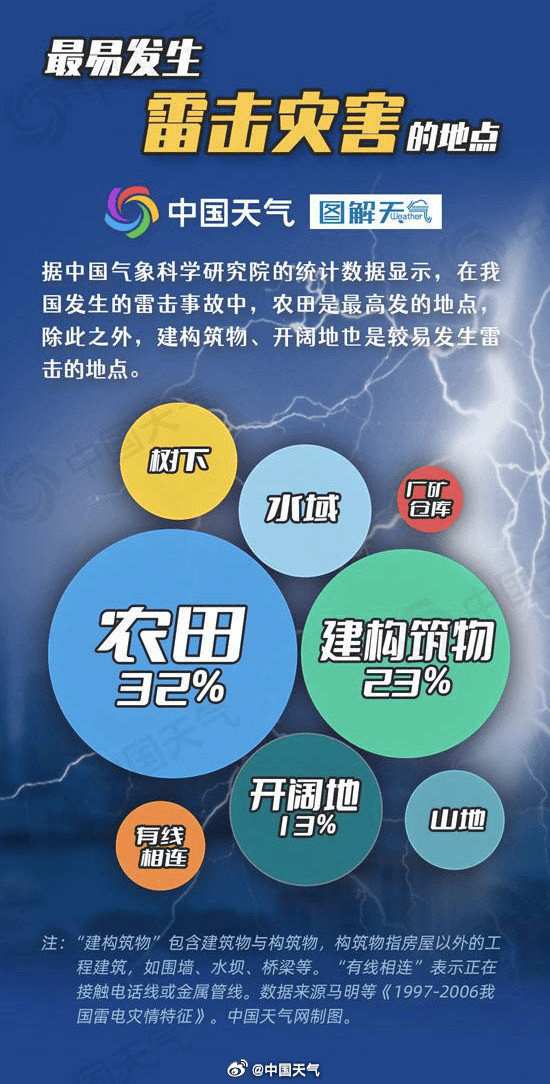 足球外围买球网站_深圳有暴雨！今起足球外围买球网站，开年首场强对流天气杀到广东！雷电、大风紧随其后
